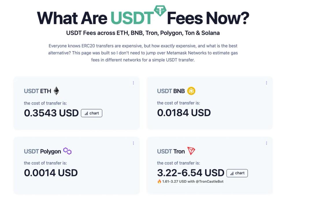 قیمت اتریوم