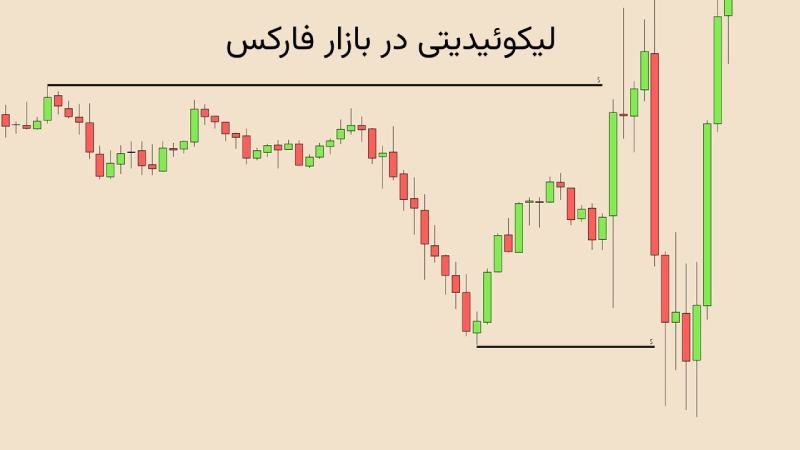 فرق فیوچرز و فارکس