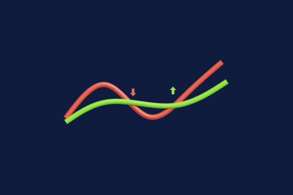 دانلود اندیکاتور مووینگ اوریج برای متاتریدر 4 و 5