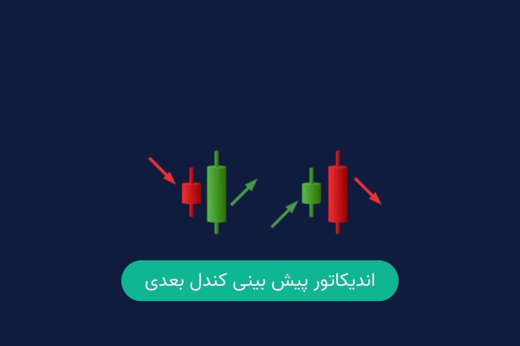 اندیکاتور پیش بینی کندل بعدی