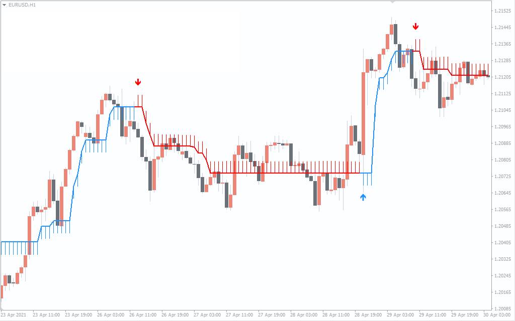 اندیکاتور half trend