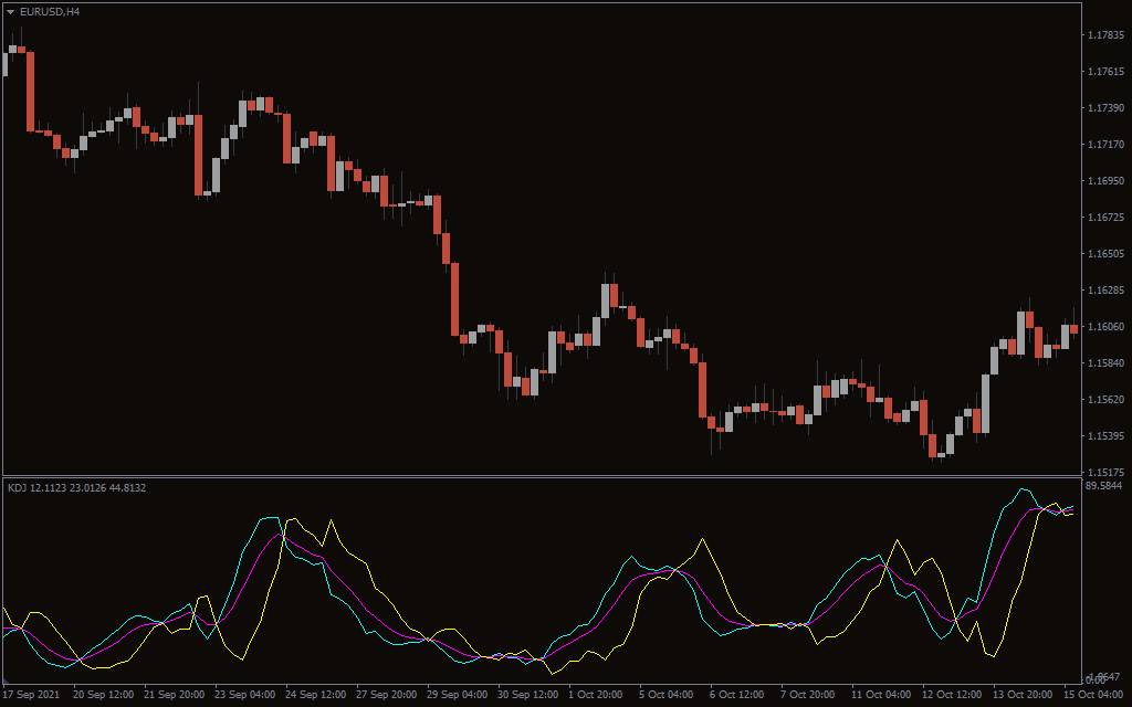 اندیکاتور kdj