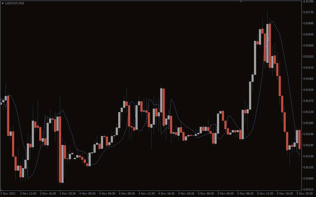 اندیکاتور ssl hybrid