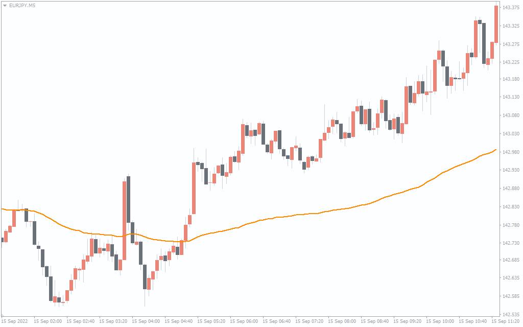 اندیکاتور vwap