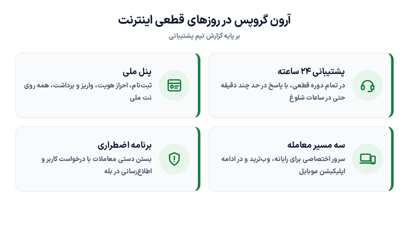 بهترین بروکر با نت ملی چیست؟