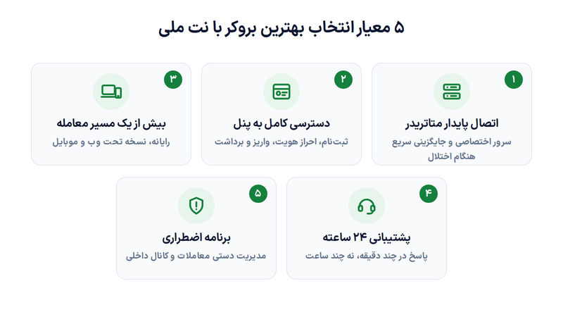 بهترین بروکر با نت ملی کدام بروکر هست؟
