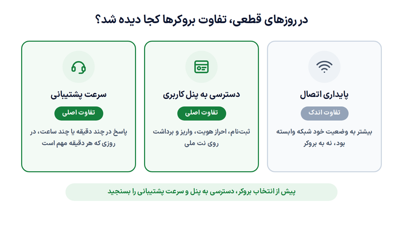 معرفی بهترین بروکر با نت ملی